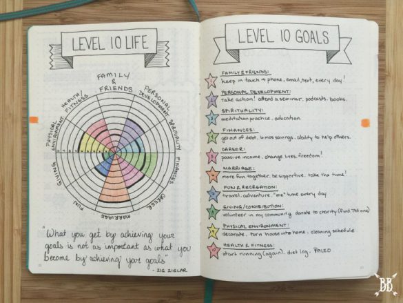 23 Bullet Journal Ideas To Keep Your Life Organized - Shout In Color