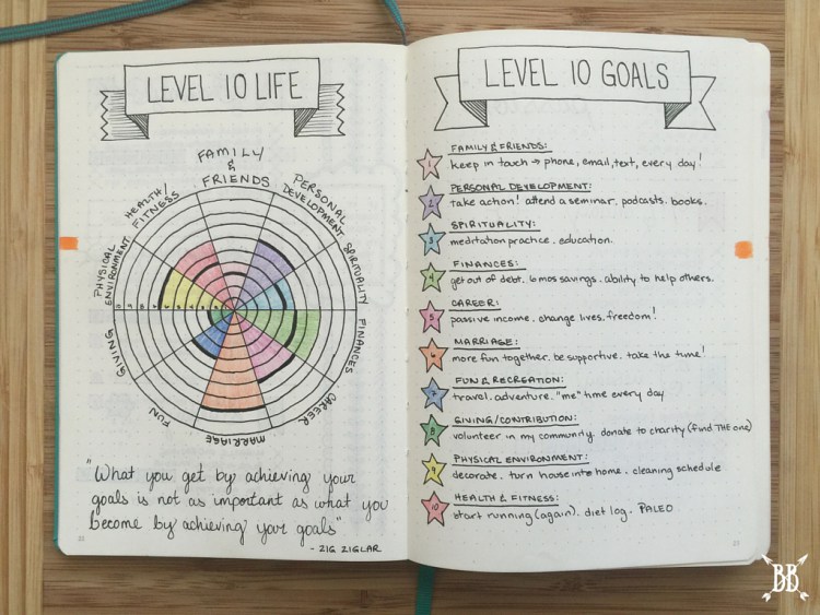 Bullet Journal Ideas:Level 10 Life Goals