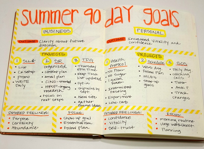 Bullet Journal Ideas:90 Day Goals